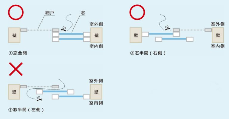 いや～な虫を室内に入れない窓の開け方 スタッフブログ